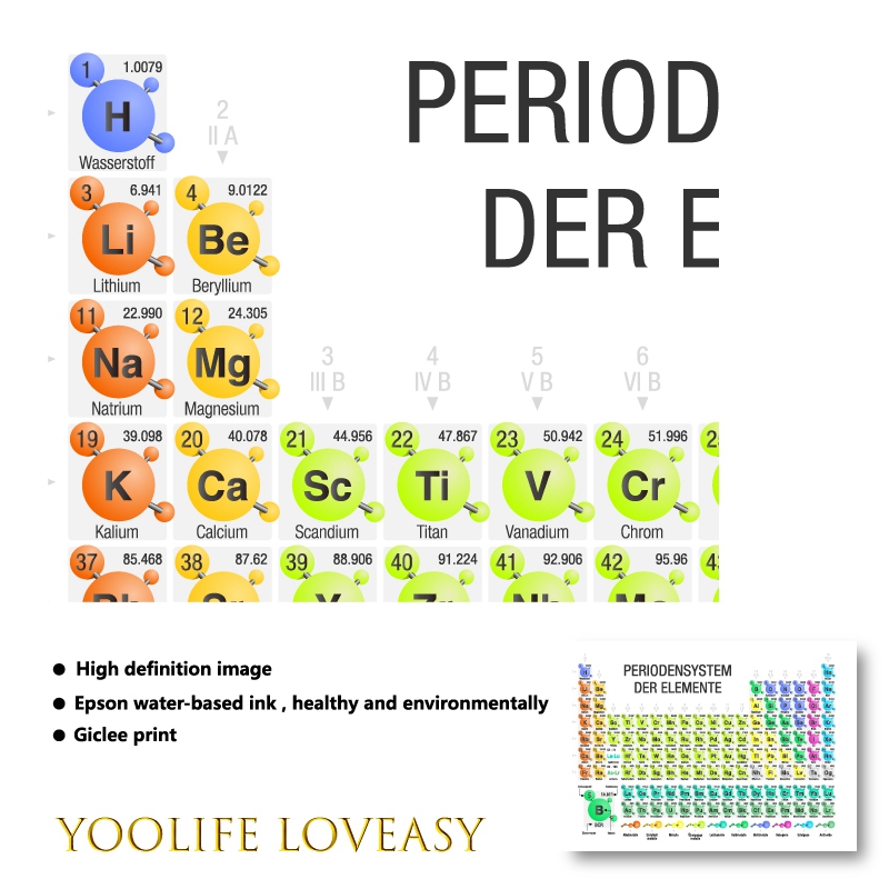 Chemistry Periodic Table of El - مراجعة Kids Educational Poster وسعره