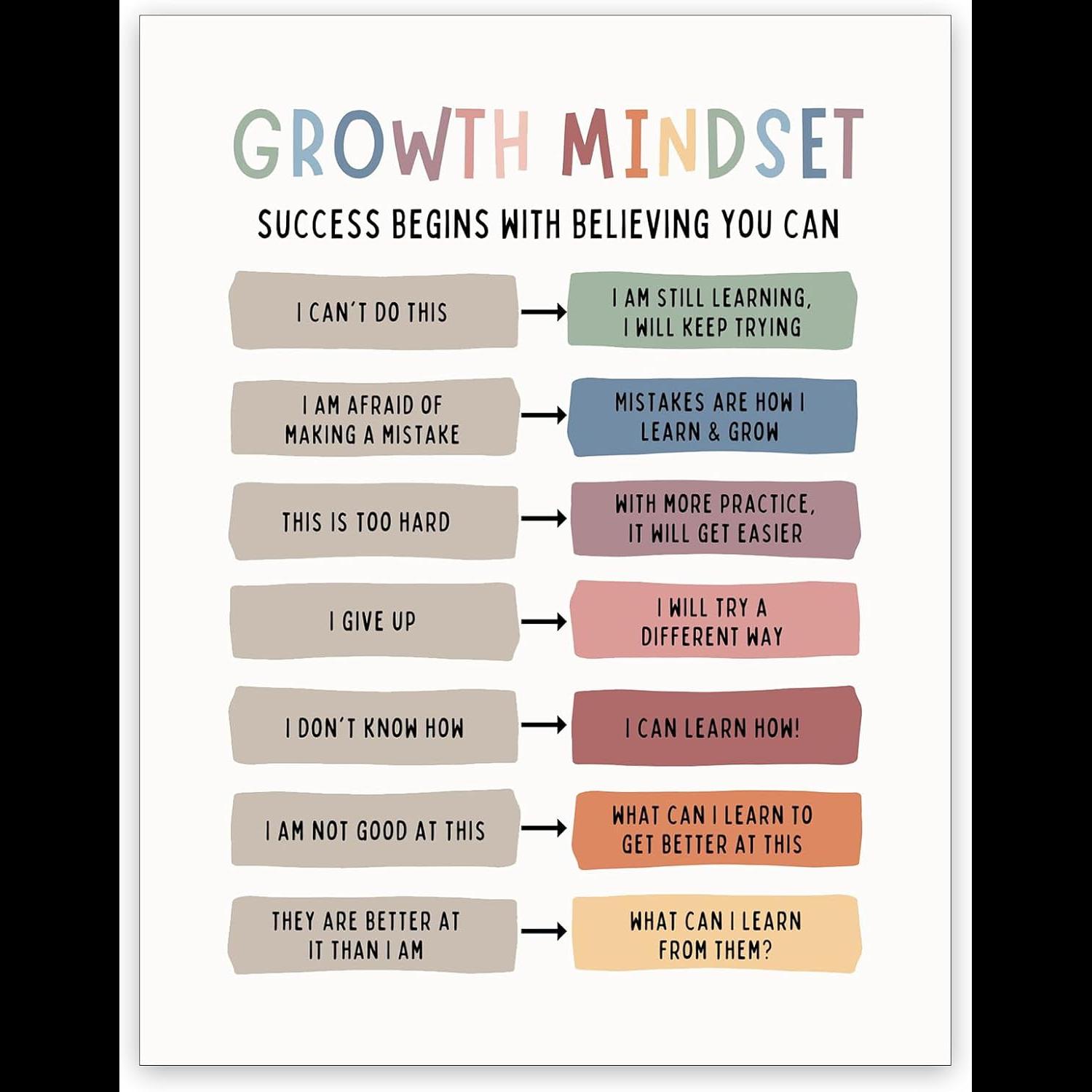 Growth Mindset Canvas Art  Pos - مراجعة Kids Education Quote وسعره