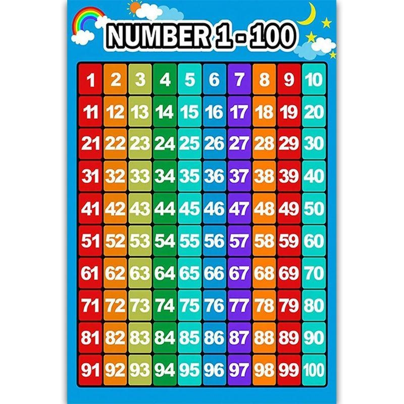  Educational Poster Kid Early  - مراجعة Kids Educational Poster وسعره