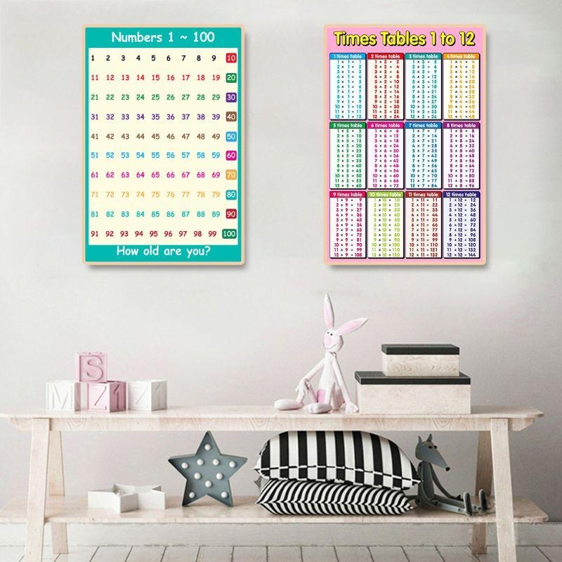  Educational Poster Kid Early  - مراجعة Kids Educational Poster وسعره