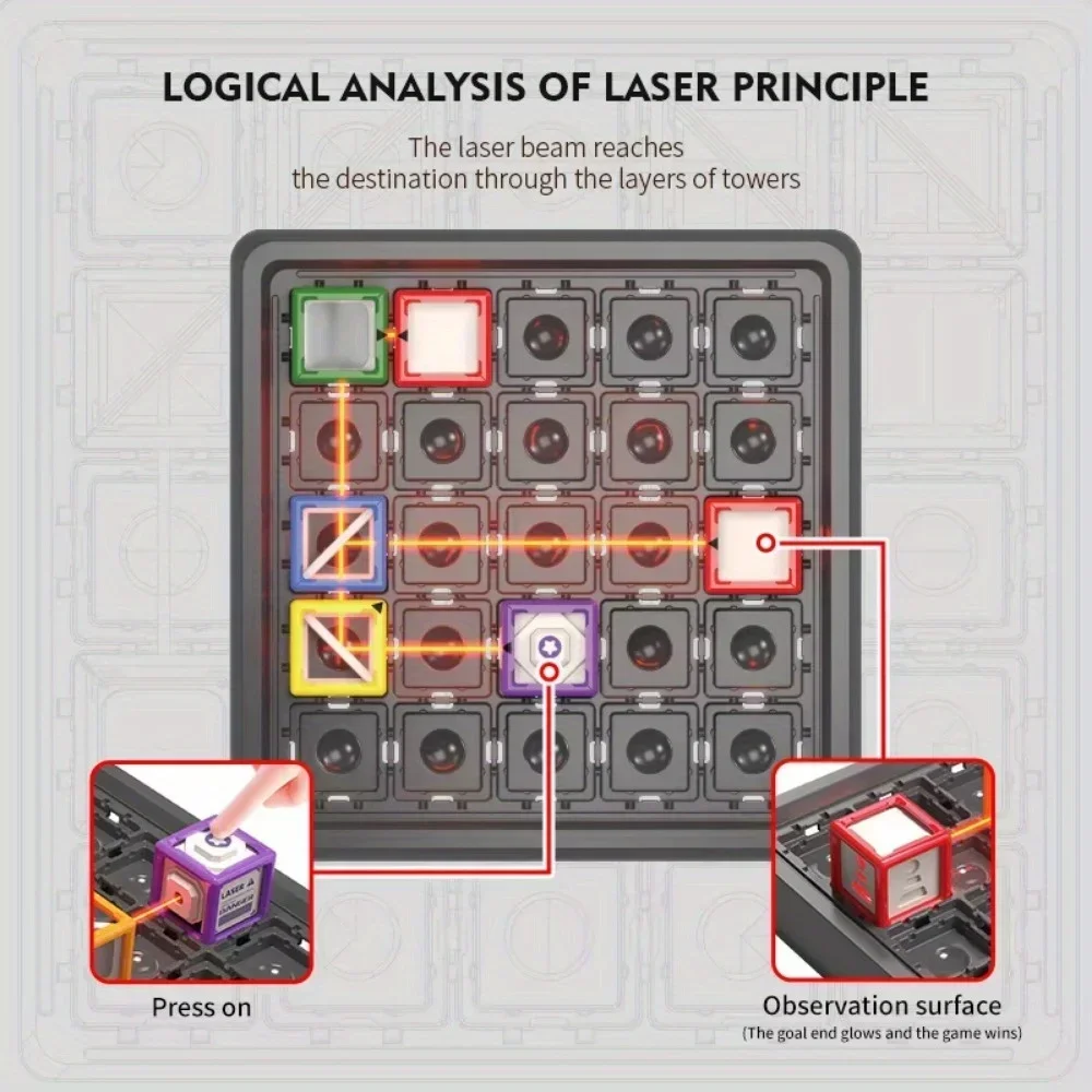 Laser Maze Stacking Educationa - مراجعة Kids Education Level وسعره