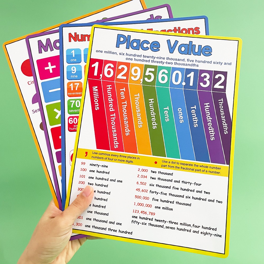 Math Kid Educational Math Post - مراجعة Kids Educational Poster وسعره