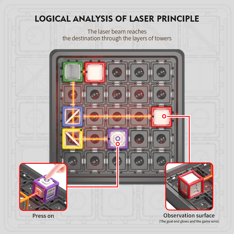 Laser Maze Stacking Educationa - مراجعة Kids Education Level وسعره