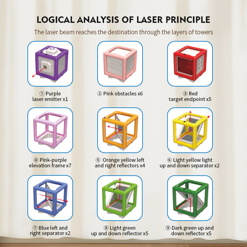 Laser Maze Stacking Educationa - مراجعة Kids Education Level وسعره