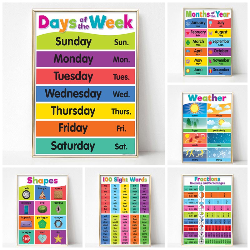 Poster Kindergarten Children L - مراجعة Kids Educational Poster وسعره